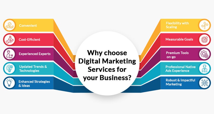 benefits of digital marketing services for your business in Kannur