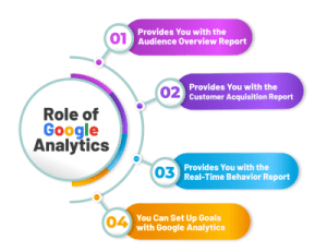 digital marketing strategist in Kannur Google Analytics