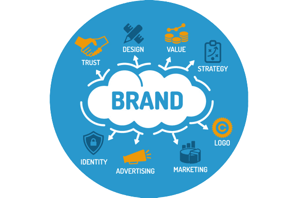 digital marketing strategist kannur branding